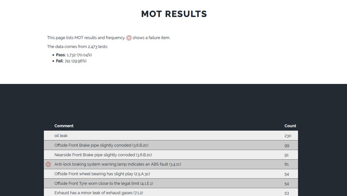 Portfolio Image for Soft Dash